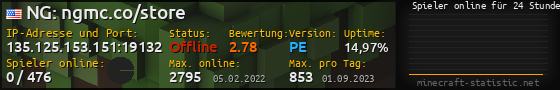 Userbar 560x90 mit Online-Player-Charts für Server 135.125.153.151:19132