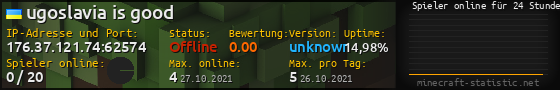 Userbar 560x90 mit Online-Player-Charts für Server 176.37.121.74:62574