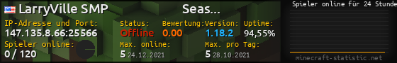 Userbar 560x90 mit Online-Player-Charts für Server 147.135.8.66:25566