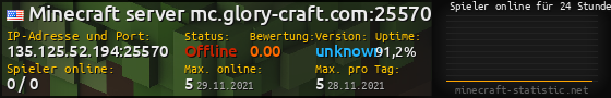Userbar 560x90 mit Online-Player-Charts für Server 135.125.52.194:25570