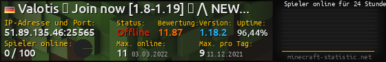 Userbar 560x90 mit Online-Player-Charts für Server 51.89.135.46:25565