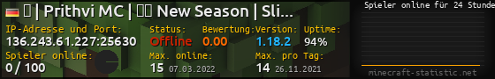 Userbar 560x90 mit Online-Player-Charts für Server 136.243.61.227:25630