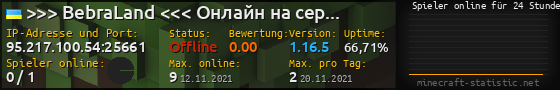 Userbar 560x90 mit Online-Player-Charts für Server 95.217.100.54:25661