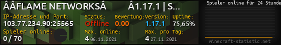 Userbar 560x90 mit Online-Player-Charts für Server 103.77.234.90:25565