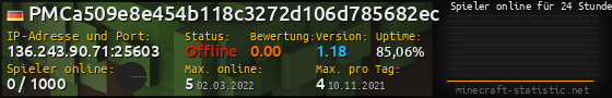 Userbar 560x90 mit Online-Player-Charts für Server 136.243.90.71:25603