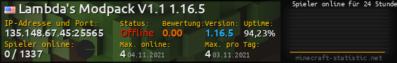 Userbar 560x90 mit Online-Player-Charts für Server 135.148.67.45:25565