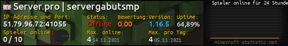 Userbar 560x90 mit Online-Player-Charts für Server 51.79.96.72:41055