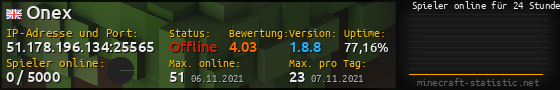 Userbar 560x90 mit Online-Player-Charts für Server 51.178.196.134:25565