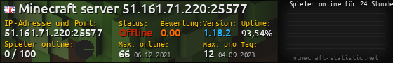 Userbar 560x90 mit Online-Player-Charts für Server 51.161.71.220:25577