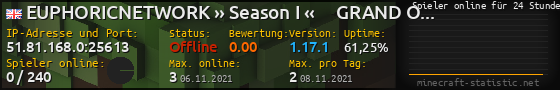 Userbar 560x90 mit Online-Player-Charts für Server 51.81.168.0:25613