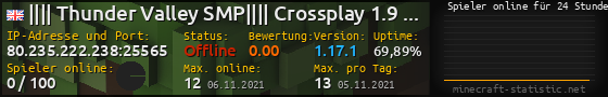 Userbar 560x90 mit Online-Player-Charts für Server 80.235.222.238:25565