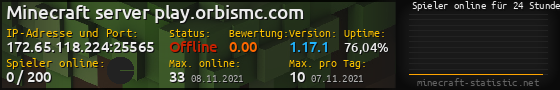 Userbar 560x90 mit Online-Player-Charts für Server 172.65.118.224:25565