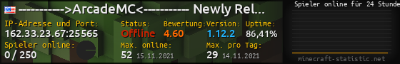 Userbar 560x90 mit Online-Player-Charts für Server 162.33.23.67:25565