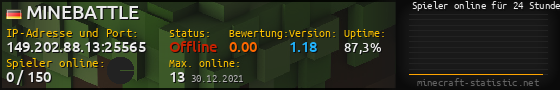 Userbar 560x90 mit Online-Player-Charts für Server 149.202.88.13:25565