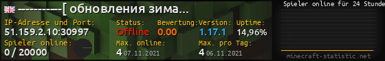 Userbar 560x90 mit Online-Player-Charts für Server 51.159.2.10:30997