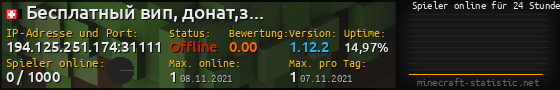 Userbar 560x90 mit Online-Player-Charts für Server 194.125.251.174:31111