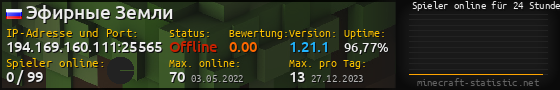 Userbar 560x90 mit Online-Player-Charts für Server 194.169.160.111:25565