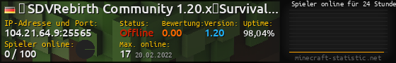 Userbar 560x90 mit Online-Player-Charts für Server 104.21.64.9:25565