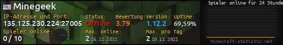 Userbar 560x90 mit Online-Player-Charts für Server 135.125.230.224:27005