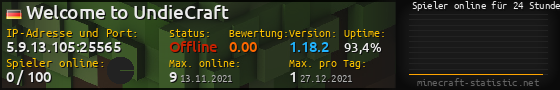 Userbar 560x90 mit Online-Player-Charts für Server 5.9.13.105:25565