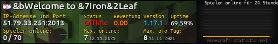 Userbar 560x90 mit Online-Player-Charts für Server 51.79.33.251:2013