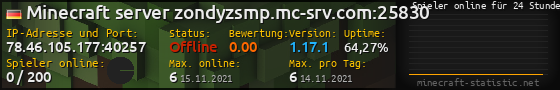 Userbar 560x90 mit Online-Player-Charts für Server 78.46.105.177:40257