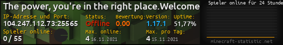 Userbar 560x90 mit Online-Player-Charts für Server 104.247.112.73:25565