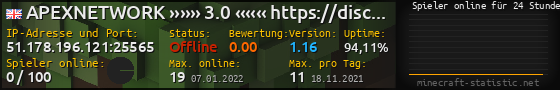 Userbar 560x90 mit Online-Player-Charts für Server 51.178.196.121:25565