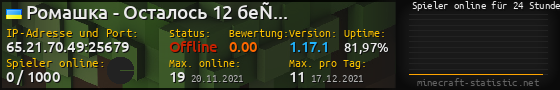 Userbar 560x90 mit Online-Player-Charts für Server 65.21.70.49:25679