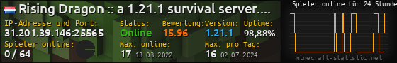 Userbar 560x90 mit Online-Player-Charts für Server 31.201.39.146:25565