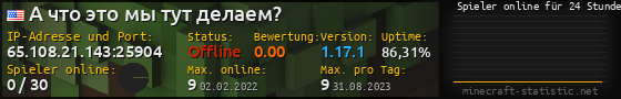 Userbar 560x90 mit Online-Player-Charts für Server 65.108.21.143:25904