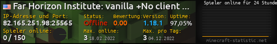 Userbar 560x90 mit Online-Player-Charts für Server 82.165.251.98:25565