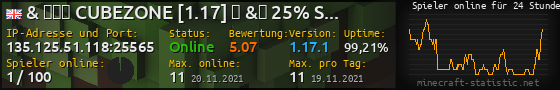 Userbar 560x90 mit Online-Player-Charts für Server 135.125.51.118:25565
