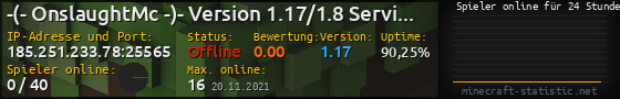 Userbar 560x90 mit Online-Player-Charts für Server 185.251.233.78:25565