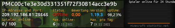 Userbar 560x90 mit Online-Player-Charts für Server 209.192.186.81:25565
