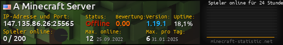Userbar 560x90 mit Online-Player-Charts für Server 147.135.86.26:25565