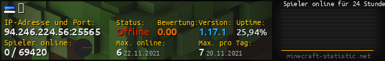 Userbar 560x90 mit Online-Player-Charts für Server 94.246.224.56:25565
