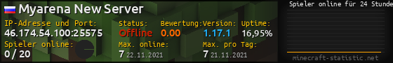 Userbar 560x90 mit Online-Player-Charts für Server 46.174.54.100:25575
