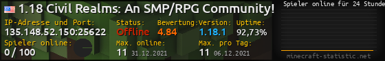 Userbar 560x90 mit Online-Player-Charts für Server 135.148.52.150:25622