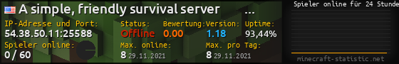 Userbar 560x90 mit Online-Player-Charts für Server 54.38.50.11:25588