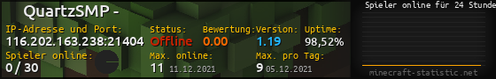 Userbar 560x90 mit Online-Player-Charts für Server 116.202.163.238:21404