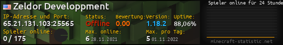 Userbar 560x90 mit Online-Player-Charts für Server 65.21.131.103:25565