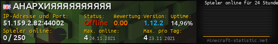 Userbar 560x90 mit Online-Player-Charts für Server 51.159.2.82:44002