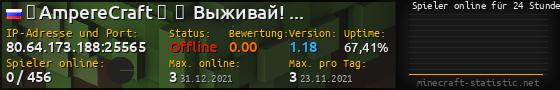 Userbar 560x90 mit Online-Player-Charts für Server 80.64.173.188:25565