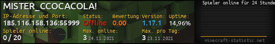 Userbar 560x90 mit Online-Player-Charts für Server 185.116.158.136:55999