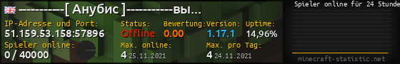 Userbar 560x90 mit Online-Player-Charts für Server 51.159.53.158:57896
