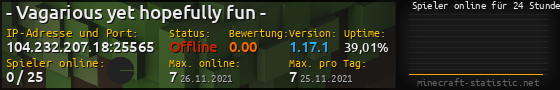 Userbar 560x90 mit Online-Player-Charts für Server 104.232.207.18:25565