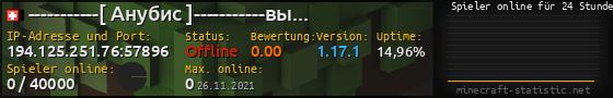 Userbar 560x90 mit Online-Player-Charts für Server 194.125.251.76:57896