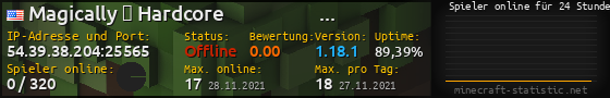 Userbar 560x90 mit Online-Player-Charts für Server 54.39.38.204:25565