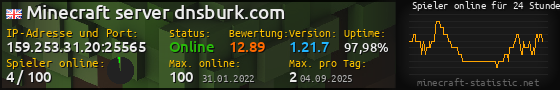 Userbar 560x90 mit Online-Player-Charts für Server 159.253.31.20:25565